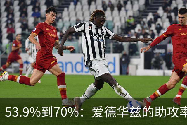 53.9%到70%：爱德华兹的助攻率，揭开了控卫的真相